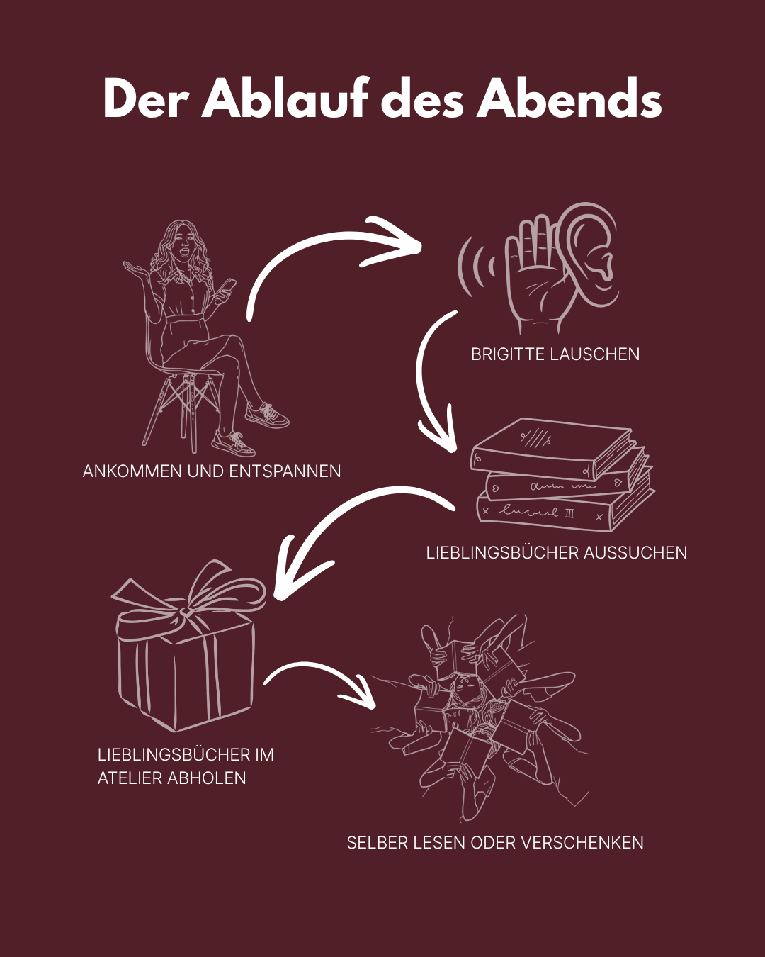 Bücherabend mit Brigitte, 13.10.2026